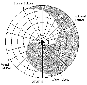 The ancient Chinese symbol of the yin and yang as found in mapping out the cycles of light and darkness throughout the year.