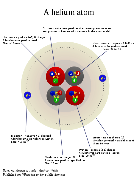 An atom with explanation An atom with explanation