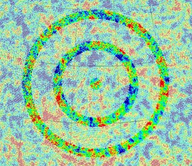 3 concentric rings discovered in the cosmic microwave background, the ubiquitous microwave glow left over from the Big Bang. The circular features indicate that the cosmos itself circles through epochs of endings and beginnings (study done by Penrose and Gurzadyan)