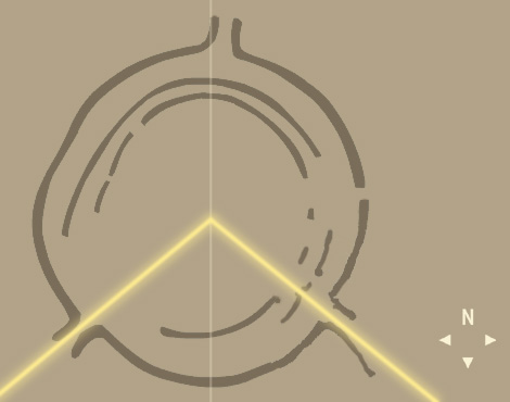 A diagram of Goseck circle from above. The two yellow lines show the alignment of the winter solstice sunrise and sunset through openings in the circle to reach its center.